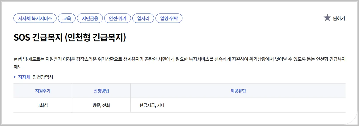 💫 SOS 긴급복지 (인천형 긴급복지) | 신청 성공을 위한 스마트 가이드