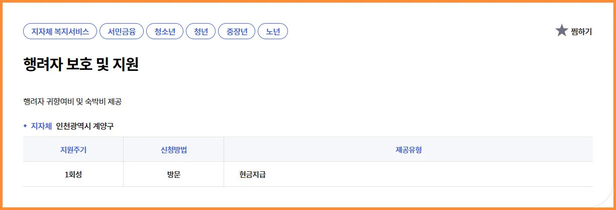 💡 행려자 보호 및 지원 | 현직 복지사의 실속 가이드